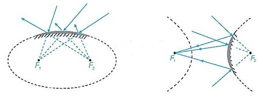 Lý thuyết Toán 10 Bài 22 KNTT