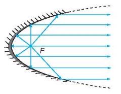 Lý thuyết Toán 10 Bài 22 KNTT