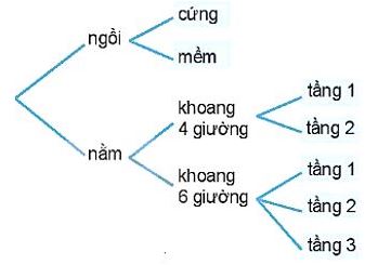 Lý thuyết Toán 10 Bài 23 KNTT