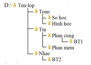 Đề thi Học kì 2 Tin học lớp 3 Chân trời sáng tạo