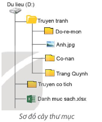 Đề thi Học kì 2 Tin học lớp 3 Kết nối tri thức có đáp án