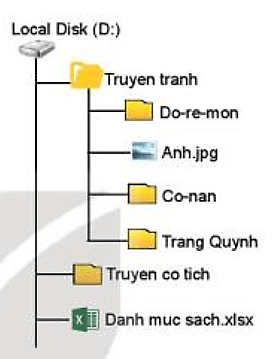 Đề thi Học kì 2 Tin học lớp 3 Kết nối tri thức có đáp án