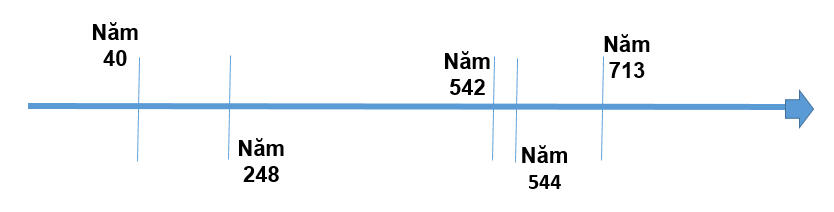 LSĐL 6