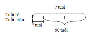 frac{4}{6}