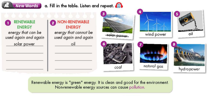 Tiếng Anh 7 Smart World Unit 10 Lesson 1