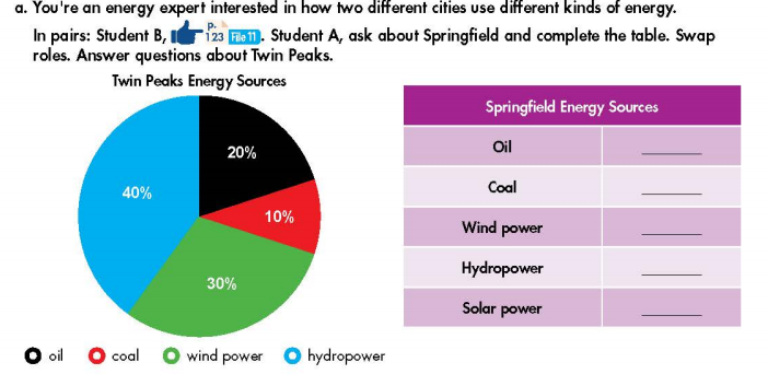 Tiếng Anh 7 Smart World Unit 10 Lesson 1