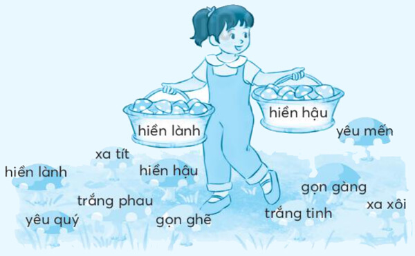 Bài 4: Những cái tên đáng yêu