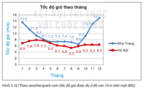 Toán 8 Kết nối tri thức bài 20 - Phân tích số liệu thống kê dựa vào ...