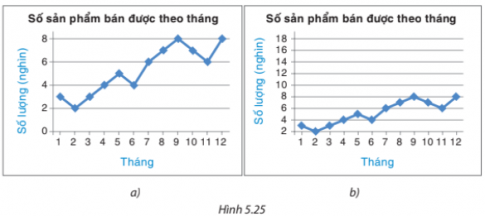 Giải Bài tập 5.24 trang 109 sgk Toán 8 tập 1 Kết nối