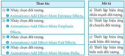 Đề thi học kì 2 lớp 7 môn Tin học