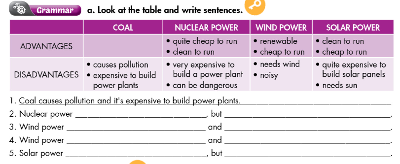 Smart World Workbook 7 Unit 10 Lesson 2