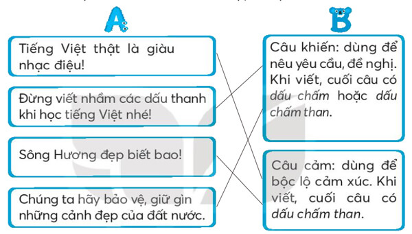 Bài 20: Tiếng nước mình