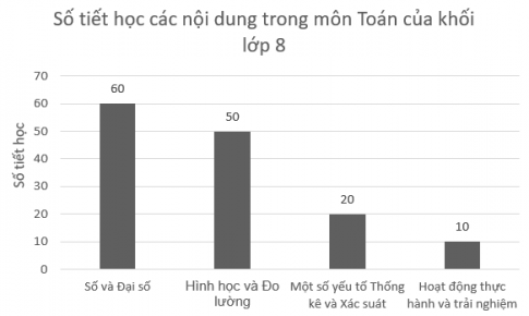 Giải Thực hành 2 trang 105 sgk Toán 8 tập 1 Chân trời