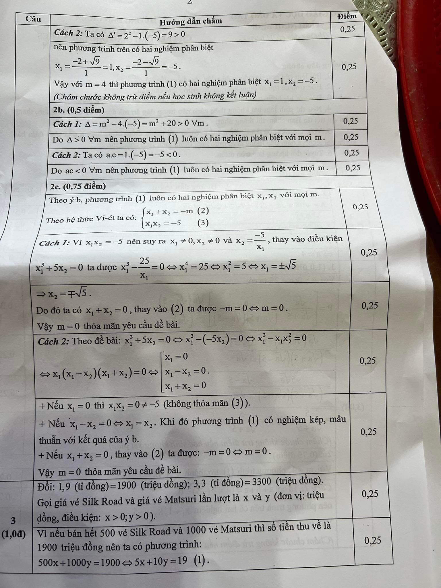 Đề thi học kì 2 Toán 9