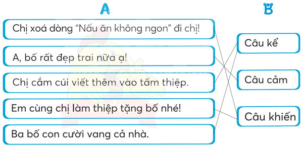 Bài 18: Món quà đặc biệt