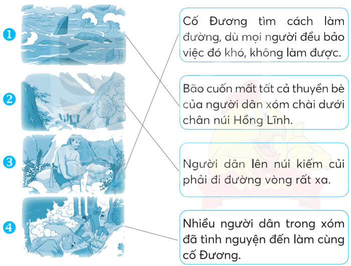 Bài 25: Những bậc đá chạm mây