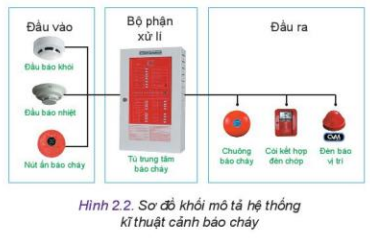 Lý thuyết công nghệ 10