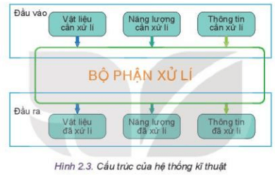 Lý thuyết công nghệ 10