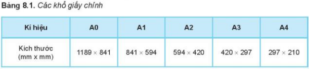 lý thuyết công nghệ 10