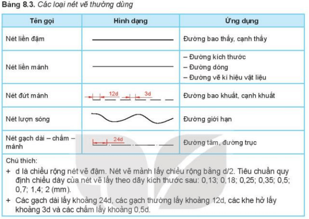 lý thuyết công nghệ 10