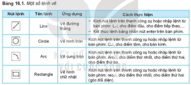 lý thuyết công nghệ 10