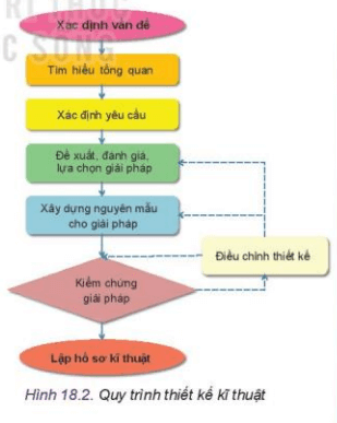 lý thuyết công nghệ 10