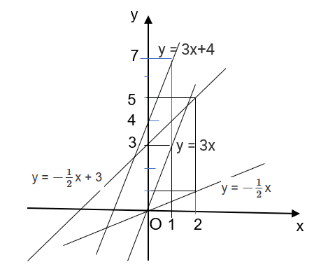 Giải bài tập 3 trang 77 sgk Toán 8 tập 1 CD