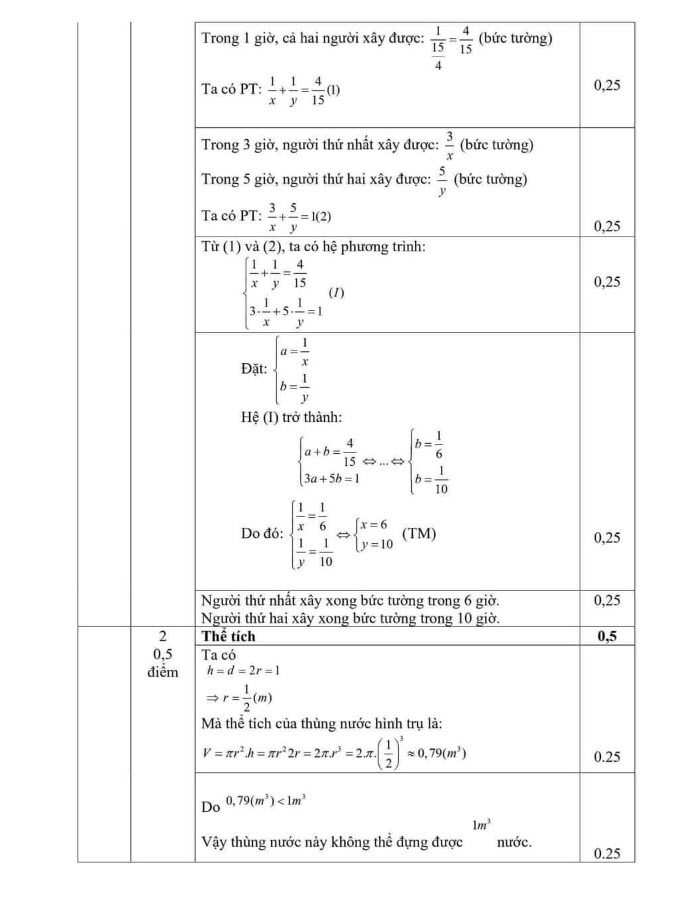 Đề thi tuyển sinh lớp 10 môn Toán có đáp án