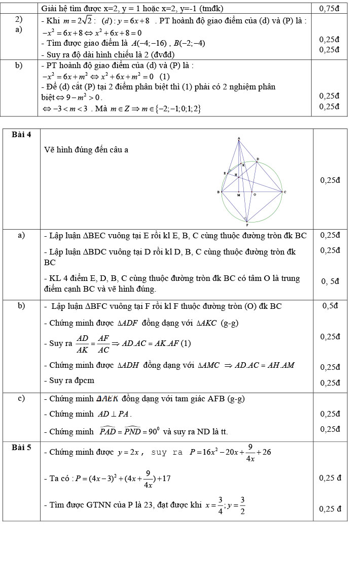 Đề thi thử Toán vào 10