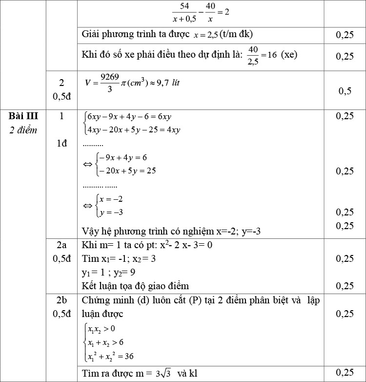 Đề thi thử vào lớp 10 môn Toán
