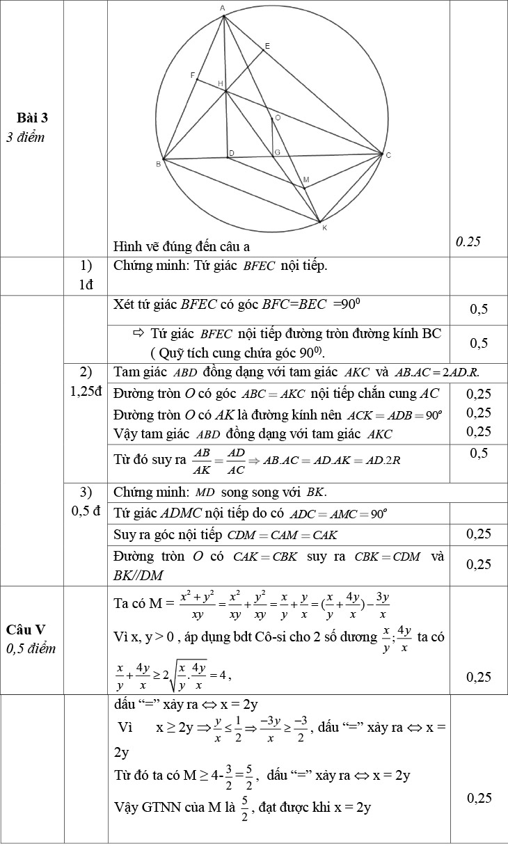 Đề thi thử vào lớp 10 môn Toán năm 2023 - 2024
