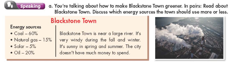 Tiếng Anh 7 Smart World Unit 10 Lesson 3