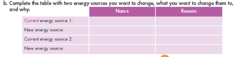 Tiếng Anh 7 Smart World Unit 10 Lesson 3