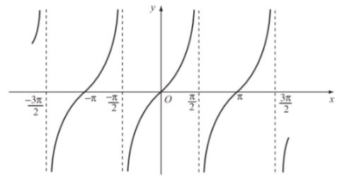 Toán 11 Kết nối tri thức bài 3