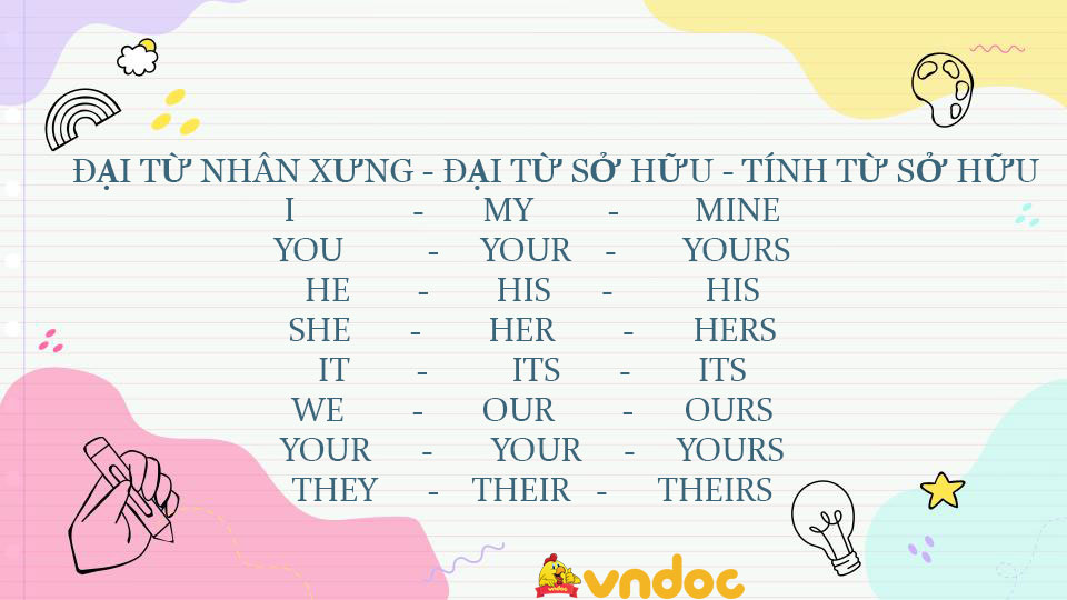 Đại từ nhân xưng, Tính từ và Đại từ sở hữu lớp 5