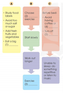 Tiếng Anh 11 Global Success Unit 1 Reading