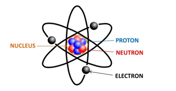 Khoa học tự nhiên 8