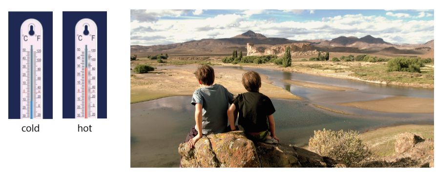 Tiếng Anh 3 Wonderful World Review 6 Part 3