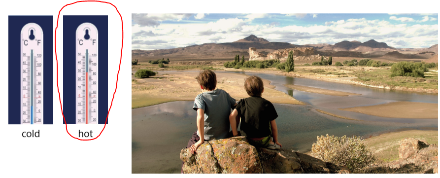 Tiếng Anh 3 Wonderful World Review 6 Part 3