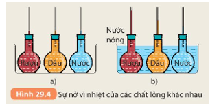 Khoa học tự nhiên 8