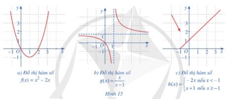 Bài tập 2 trang 77 sgk Toán 11 tập 1 Cánh diều