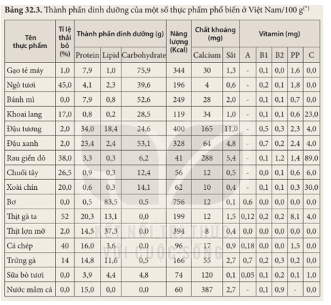 Khoa học tự nhiên 8