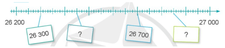 Toán lớp 4 trang 6 Cánh diều