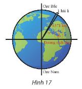 Toán 11 Chân trời sáng tạo bài 1 Góc lượng giác