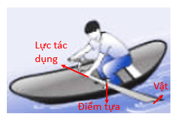 Khoa học tự nhiên 8