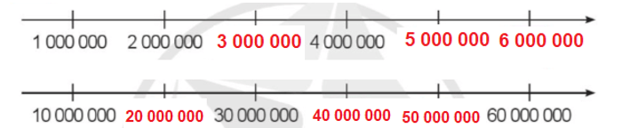 Các số có nhiều chữ số Cánh diều