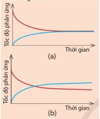 Câu hỏi 3 trang 8 Hoá học 11