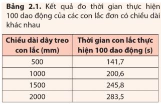 Câu hỏi trang 23 Vật lí 11 Cánh Diều