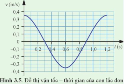 Câu hỏi 1 trang 27 Vật lí 11 Cánh Diều