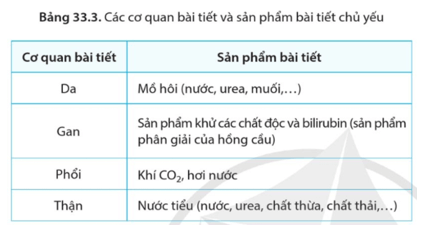 Khoa học tự nhiên 8